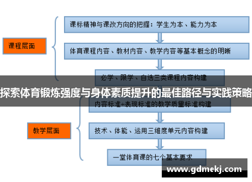 探索体育锻炼强度与身体素质提升的最佳路径与实践策略